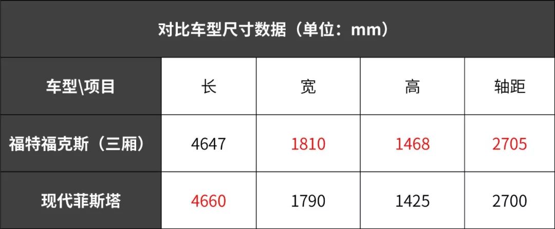 10万级2台热门运动轿车PK，美系动力竟然不及韩系？