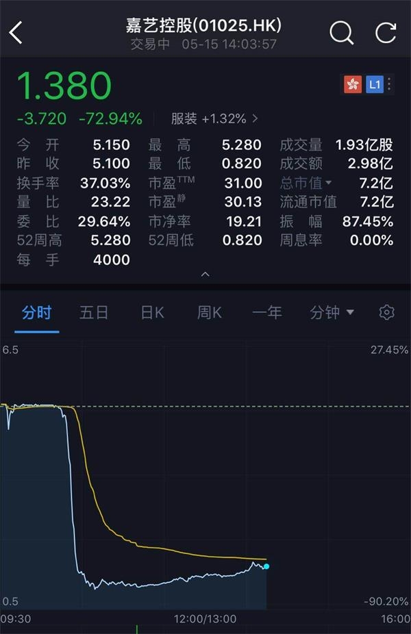<strong>之前被证监会点名股权高度集中</strong>