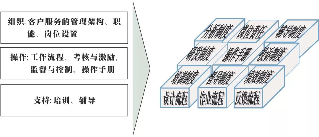 南方略项目案例 | 工业品客户管理战略助力CCT赤湾码头集团，构建创新客户关系管理