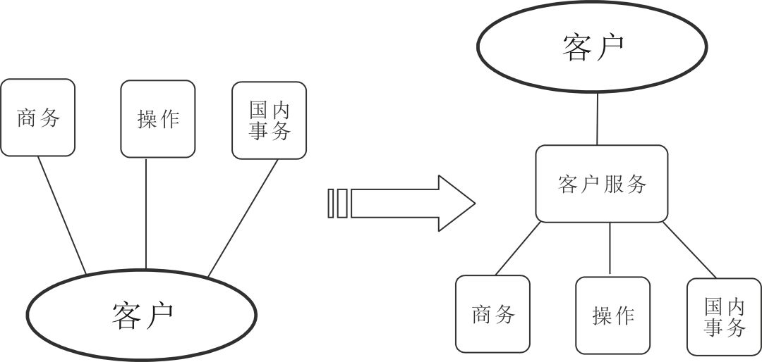 南方略项目案例 | 工业品客户管理战略助力CCT赤湾码头集团，构建创新客户关系管理
