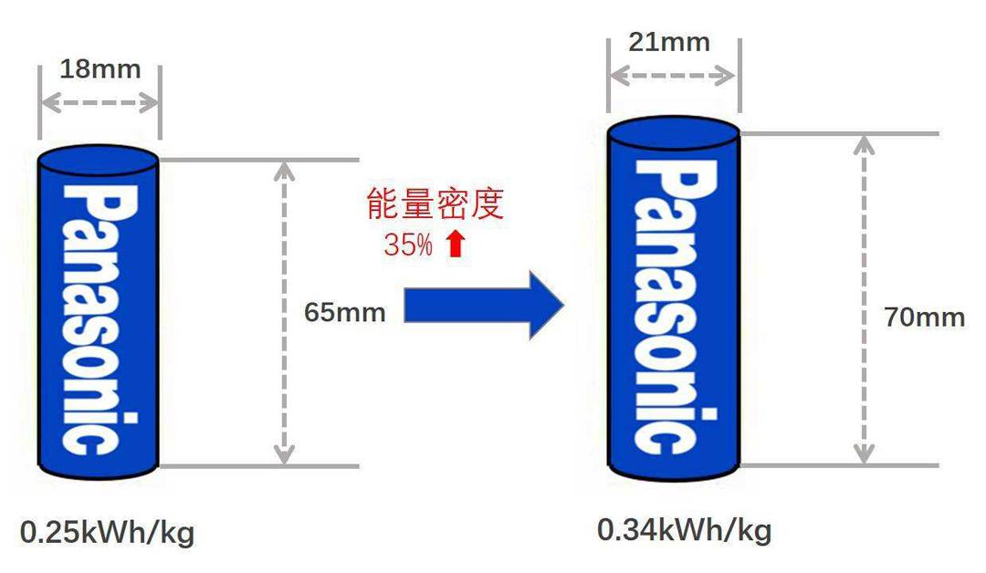 作为一个吃瓜群众,如何看待电动车爆炸?