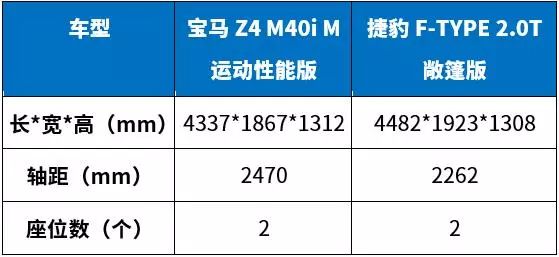 据估算，男人开这2台车去撩妹，成功率可提升89%！