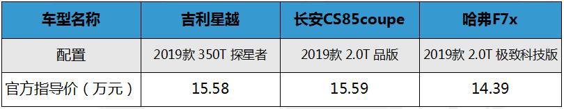 吉利星越、长安CS85和哈弗F7x，谁有实力成为街车？