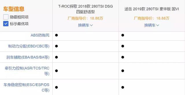 争锋多年南北大众两兄弟，终于在探歌和途岳的身上分出了胜负