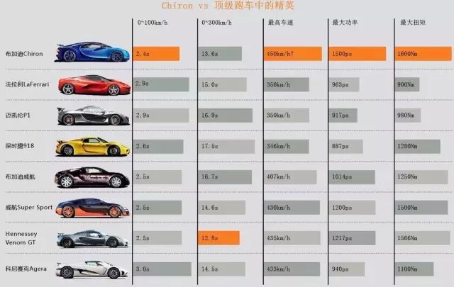 世界上最快的车!没有之一!冲击500km/h,9分钟烧干油箱