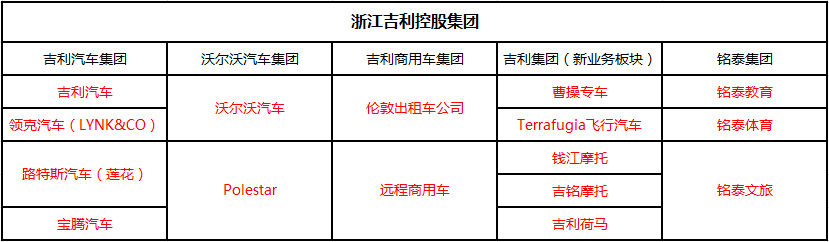 成为“王牌”的吉利很厉害吗?这个隐秘帝国有你想象不到的庞大