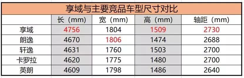 比朗逸舒适，比轩逸省油！东风本田享域树立A级家轿标杆