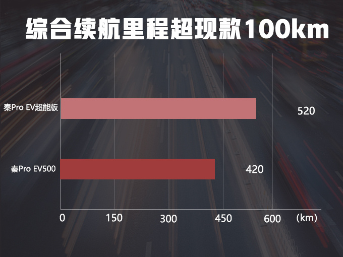 新比亚迪秦Pro EV上市，配旋转大屏，续航大涨100km，14.99万起