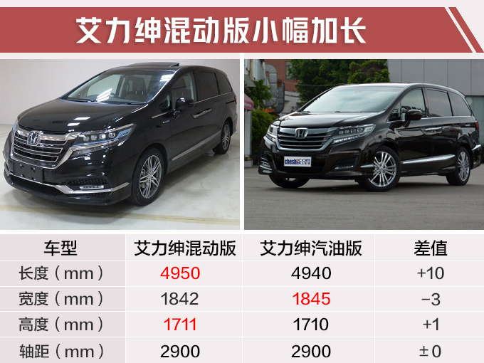 25万买MPV,别光考虑别克GL8!本田混动新车,百公里5.9个油