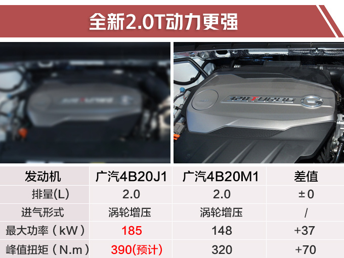 这款大7座SUV，尺寸动力均超汉兰达，起售16万考虑一下?