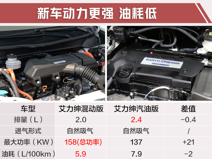 25万买MPV，别光考虑别克GL8！本田混动新车，百公里5.9个油