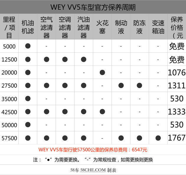 VV5 1.5T为何价格降低了配置反倒更高了