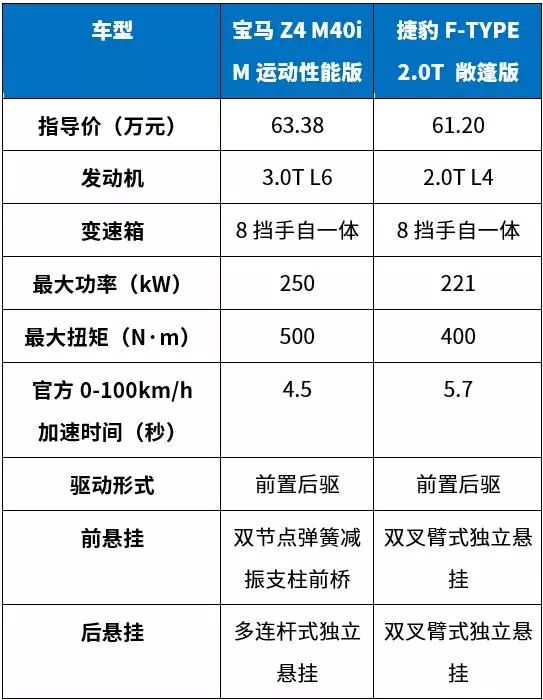 据估算，男人开这2台车去撩妹，成功率可提升89%！