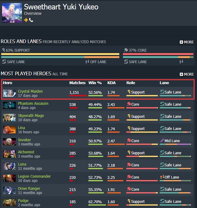 连年霸占DOTA2氪金榜第一的“沙特王子” 连年霸占DOTA2氪金榜第一的“沙特王子”