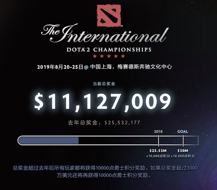 连年霸占DOTA2氪金榜第一的“沙特王子” 连年霸占DOTA2氪金榜第一的“沙特王子”