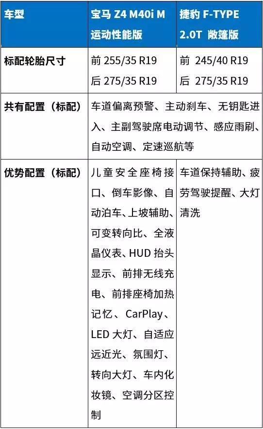 据估算，男人开这2台车去撩妹，成功率可提升89%！