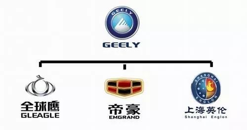成为“王牌”的吉利很厉害吗?这个隐秘帝国有你想象不到的庞大