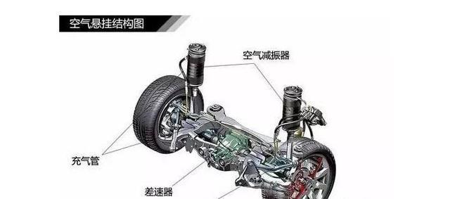 车OB体育辆后减震器安装结构及车辆侧围结构的制作方法