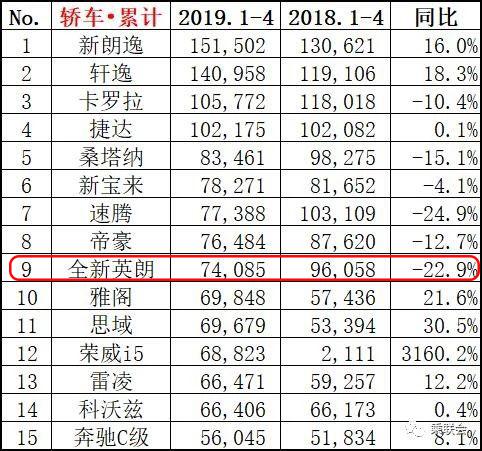 空间大牌子响还省油！这几款10来万的合资车家用一级棒