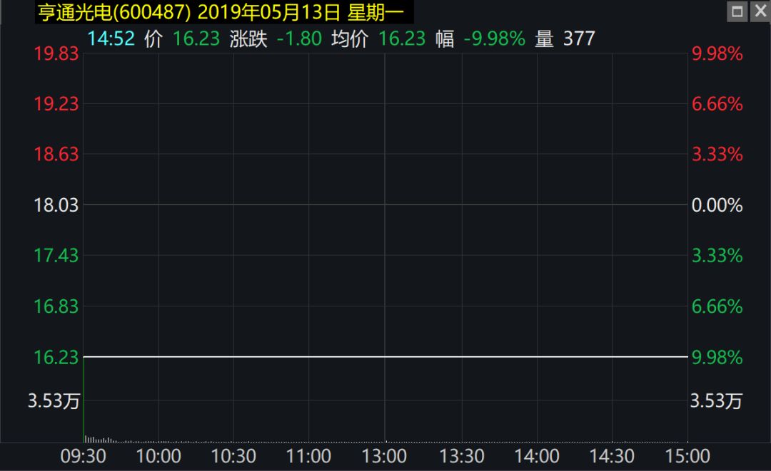 亨通光电到底在慌什么？