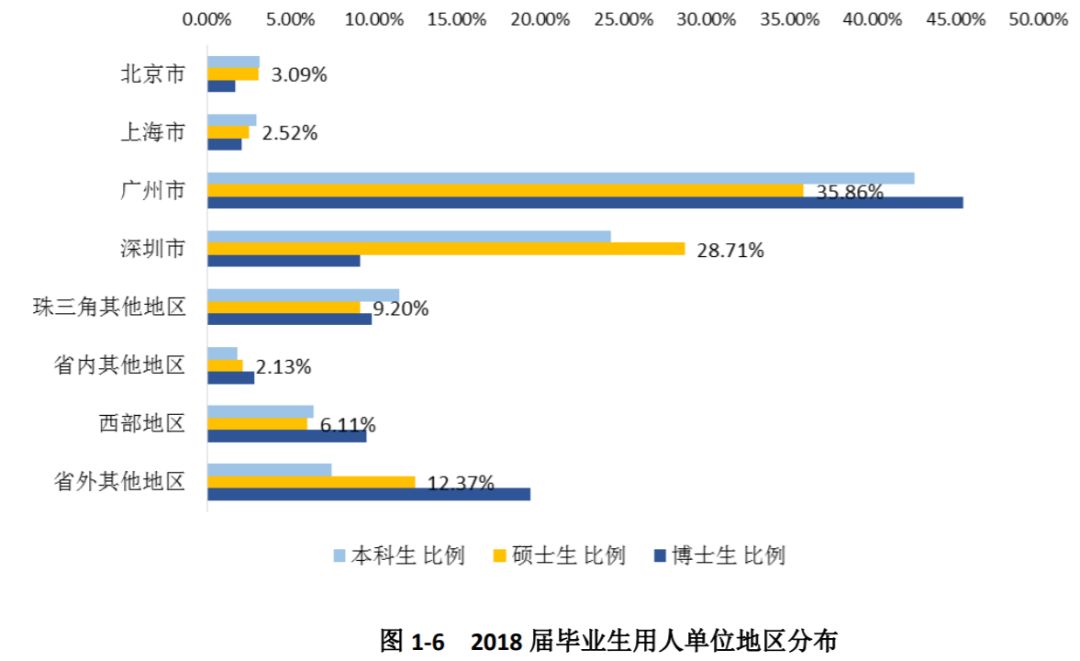 清北复交的毕业生都去哪些城市了? 清北复交的毕业生都去哪些城市了?