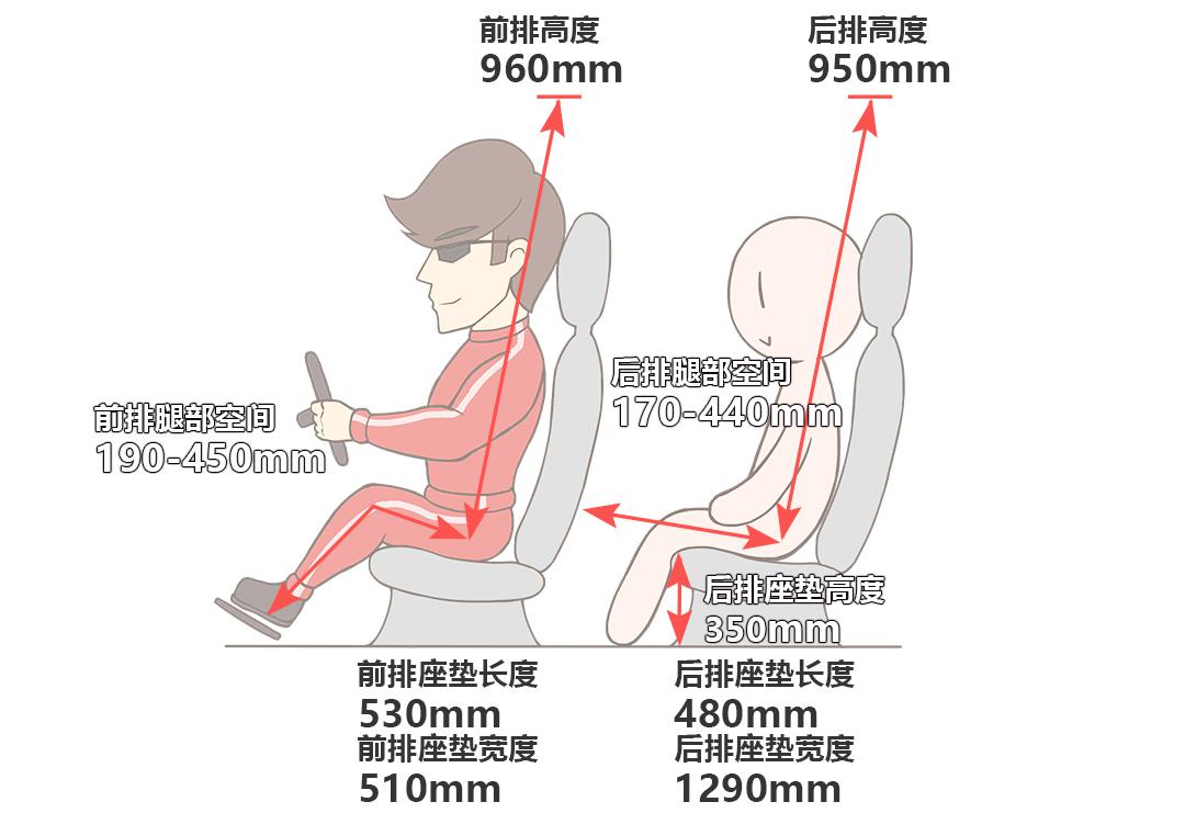 空间大牌子响还省油！这几款10来万的合资车家用一级棒