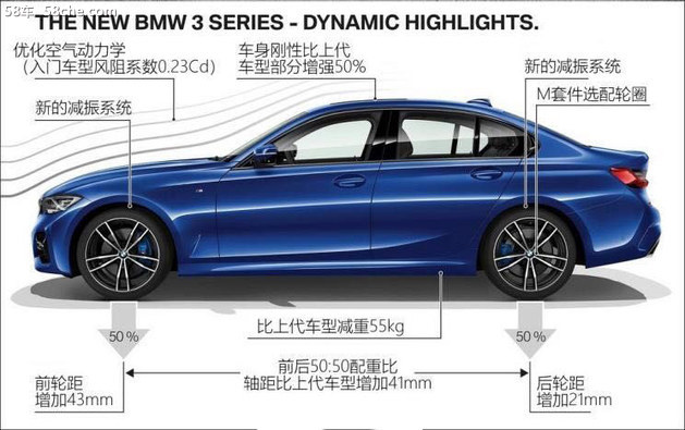 手握现金 宝马全新3系是否值得等待？