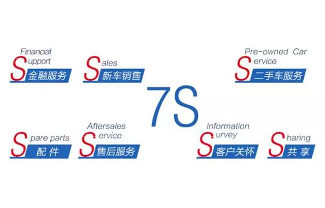 8年/16万公里超长质保+7S服务 英朗车主有福了