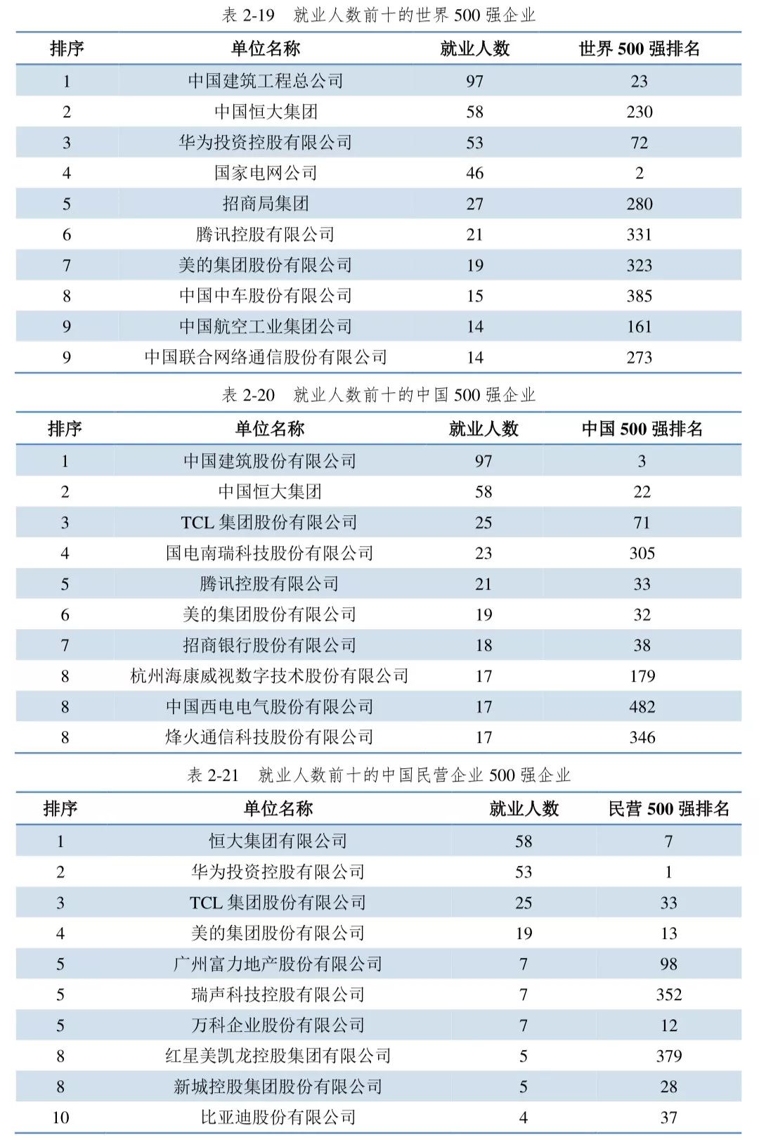 清北复交的毕业生都去哪些城市了? 清北复交的毕业生都去哪些城市了?