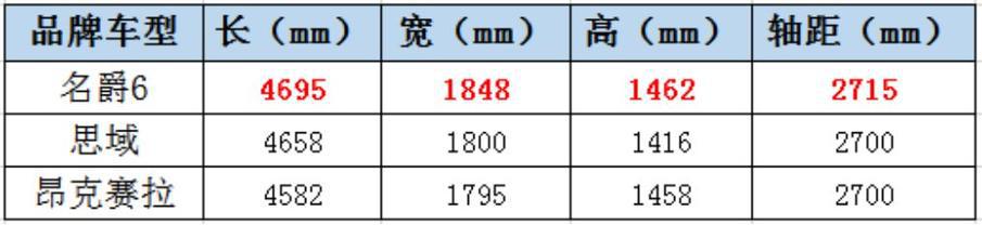 当原厂改装成主流，昂克赛拉还能称为运动轿车吗？