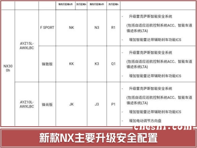 雷克萨斯混动NX将出“低价版”,配置大幅提升,等等更值!
