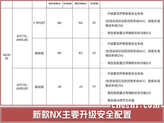 雷克萨斯混动NX将出“低价版”，配置大幅提升，等等更值！