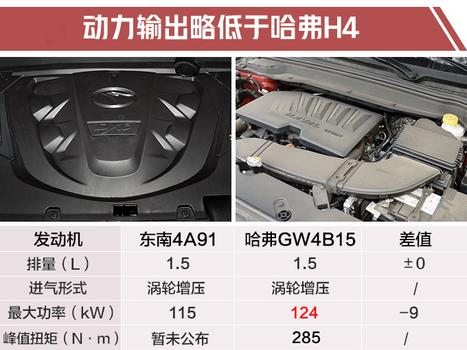 这款SUV，法拉利设计师操刀，只卖7万，网友：能干过哈弗H4？