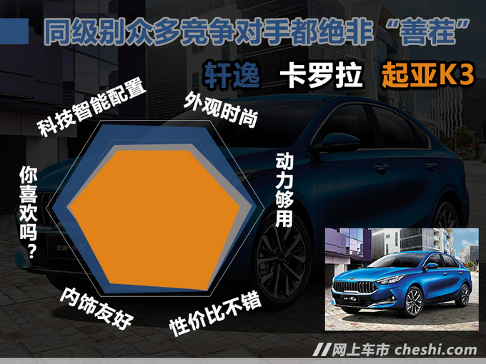 敢于挑战卡罗拉、轩逸 全新起亚K3的实力行不行?