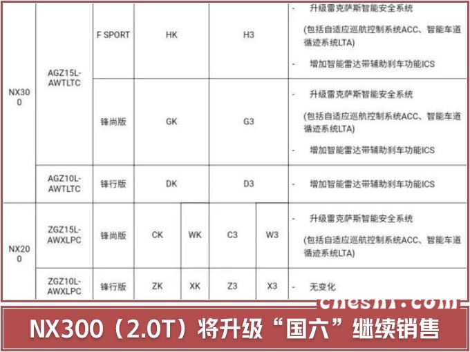 雷克萨斯混动NX将出“低价版”，配置大幅提升，等等更值！