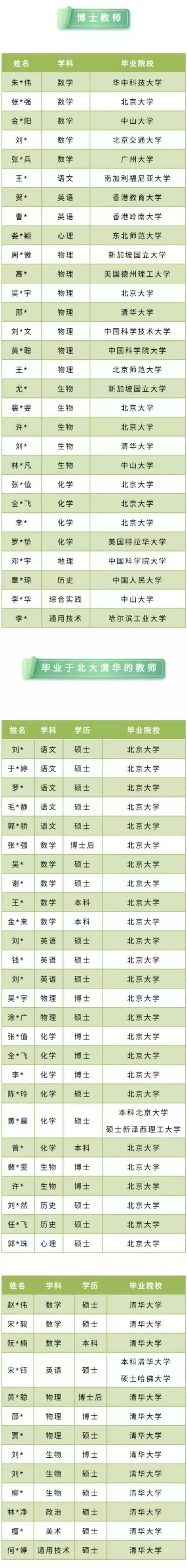 清北复交的毕业生都去哪些城市了? 清北复交的毕业生都去哪些城市了?