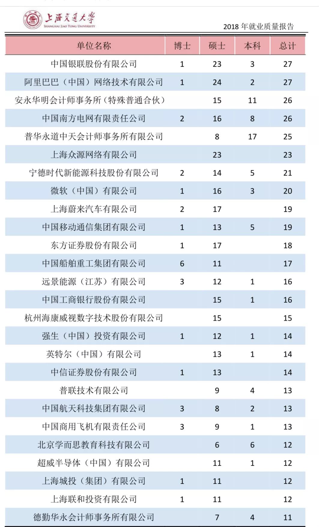清北复交的毕业生都去哪些城市了? 清北复交的毕业生都去哪些城市了?