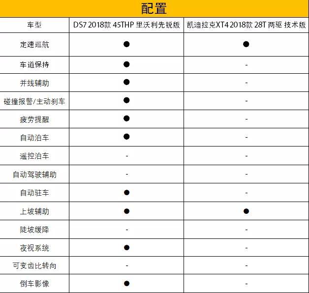 实力比拼，25万元豪华SUV谁更值得买？