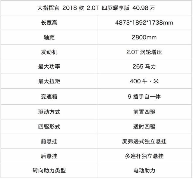 汉兰达遇到新对手了!JEEP最新7座车,专为国人打造「试驾」