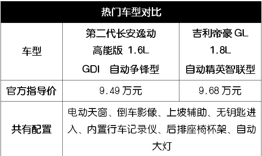 顶配10万出头，90%年轻人在这2款国产精品车的选择上犯了难！