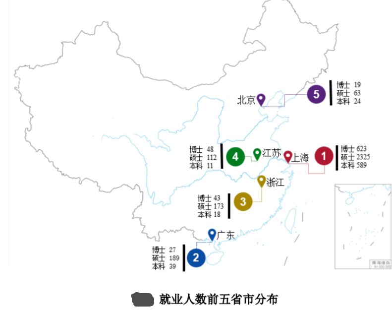 清北复交的毕业生都去哪些城市了? 清北复交的毕业生都去哪些城市了?