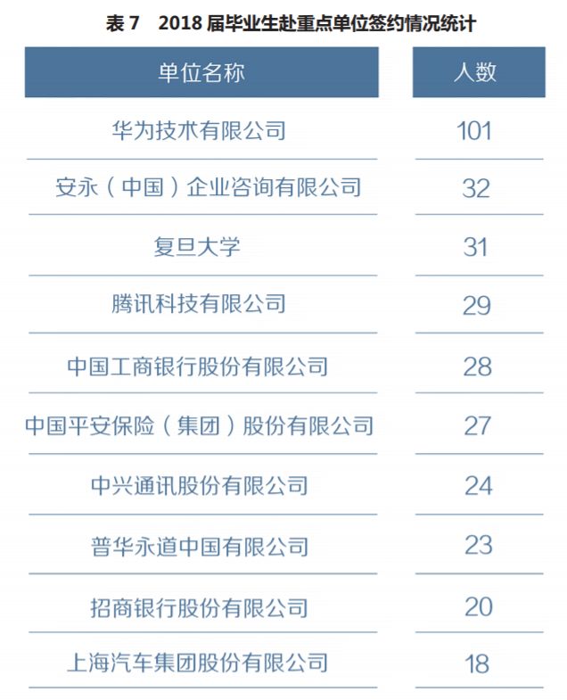 清北复交的毕业生都去哪些城市了? 清北复交的毕业生都去哪些城市了?