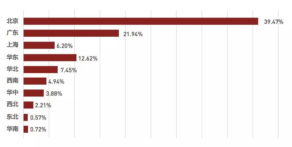 清北复交的毕业生都去哪些城市了? 清北复交的毕业生都去哪些城市了?