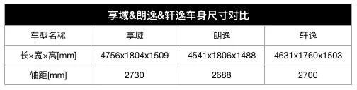 试驾完这款日系家轿，就不想买朗逸和轩逸，百公里油耗低至4.9L