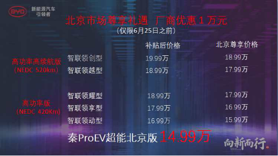 比亚迪秦Pro EV超能版上市，补贴后售价 14.99 万~ 19.99 万元