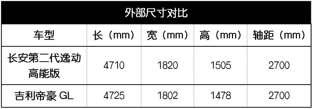 顶配10万出头，90%年轻人在这2款国产精品车的选择上犯了难！