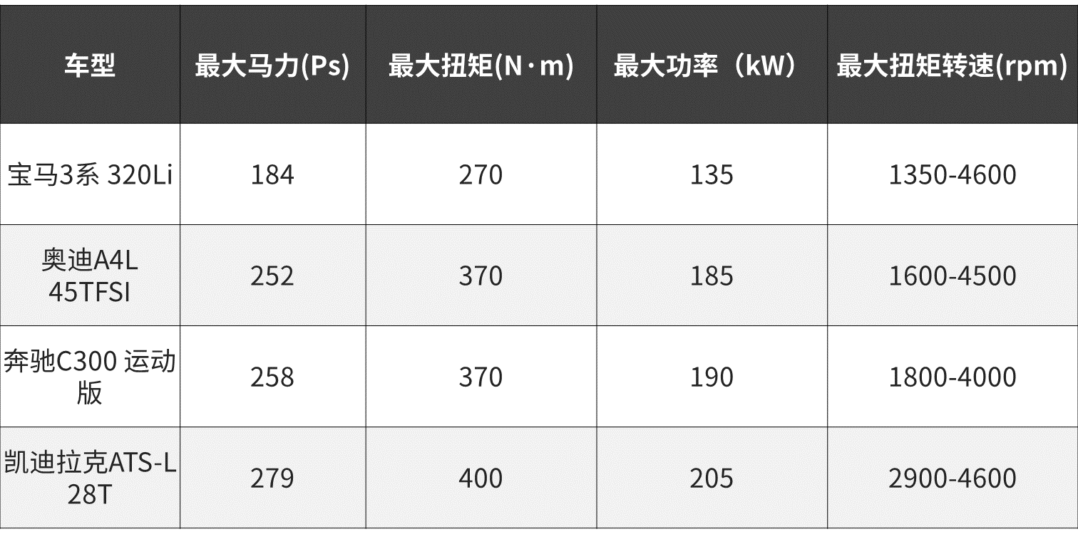 开着轻松巨便宜，几款6万左右的代步神器了解一下！