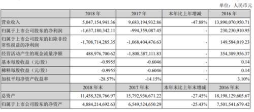 海马汽车，披着造车外衣的房地产公司，汽车销量锐减80%很正常