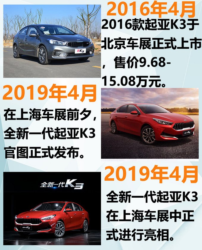 敢于挑战卡罗拉、轩逸 全新起亚K3的实力行不行?