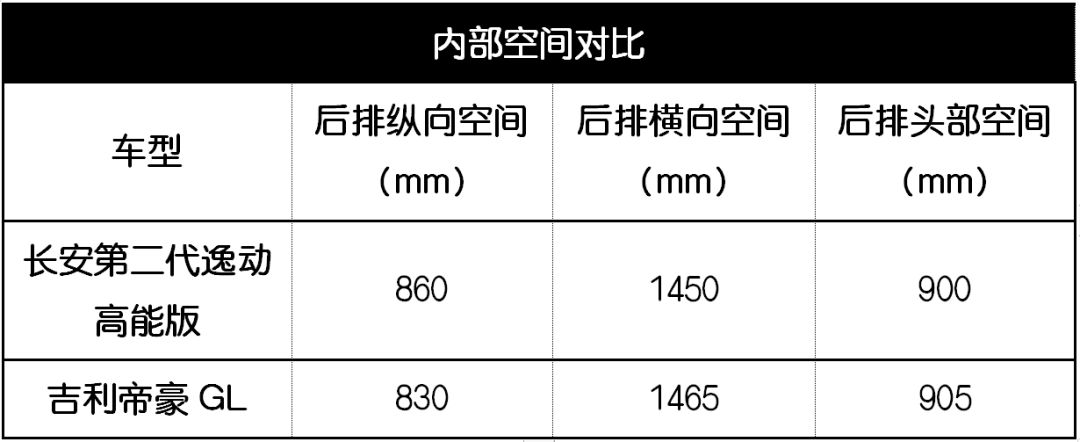 顶配10万出头，90%年轻人在这2款国产精品车的选择上犯了难！